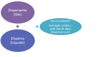 /album/www-profrafaelcoutinho-com-br/dispersante-png/